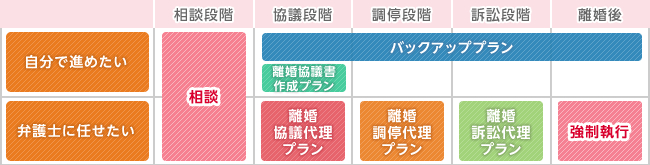 プラン
